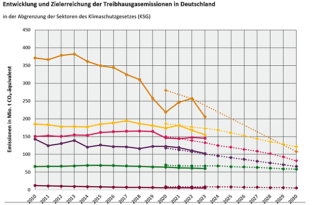 Umweltbundesamt