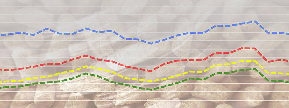 Foto Pellet-Preis-Index Niedersachsen
