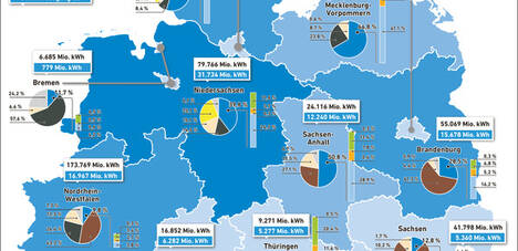 Übersichtskarte zum Strommix in den Bundesländern und zur Höhe und Zusammensetzung des Anteils Erneuerbarer Energien