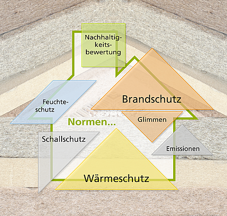 Der Weg ist frei für Naturdämmstoffe im Bau.